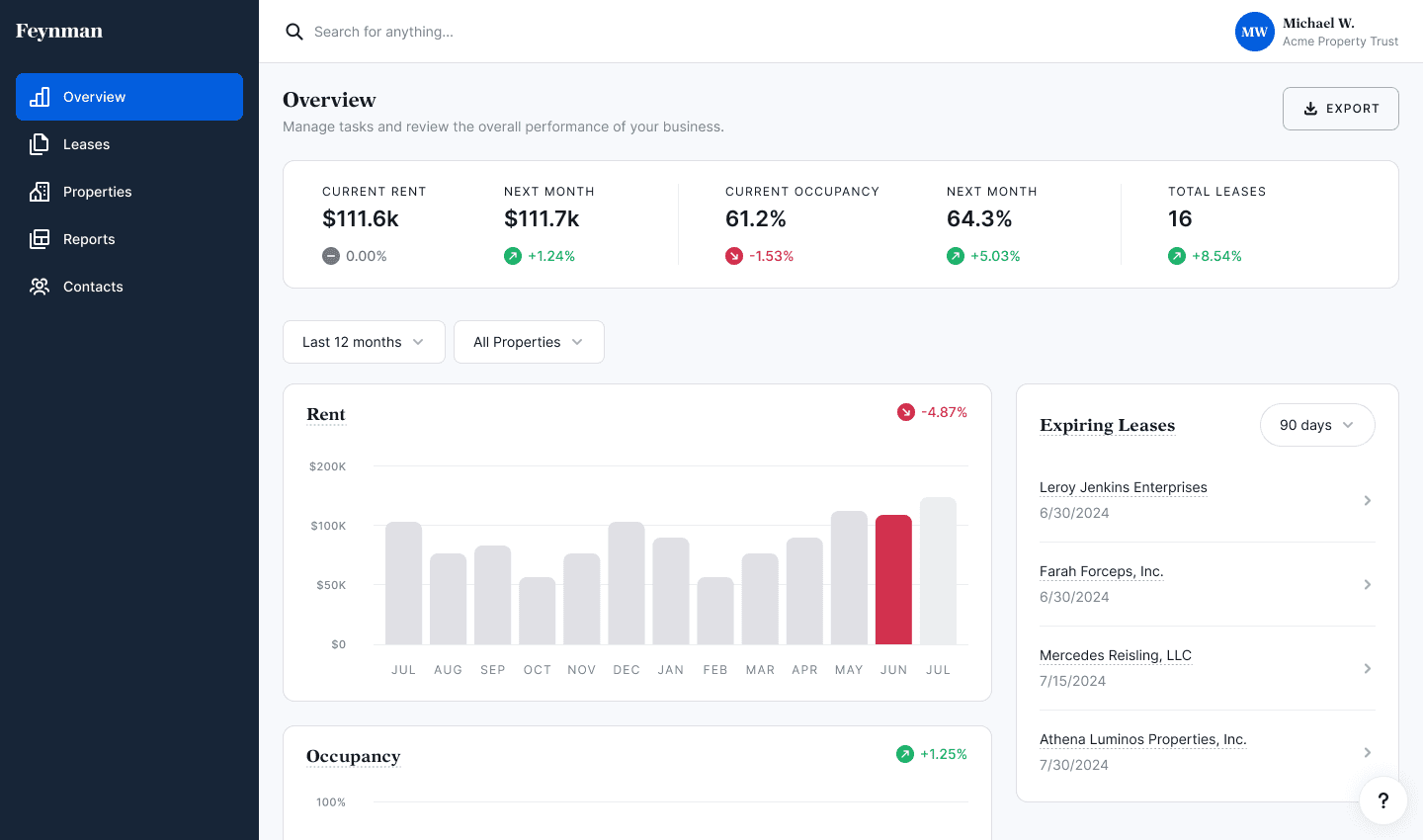 Company Overview